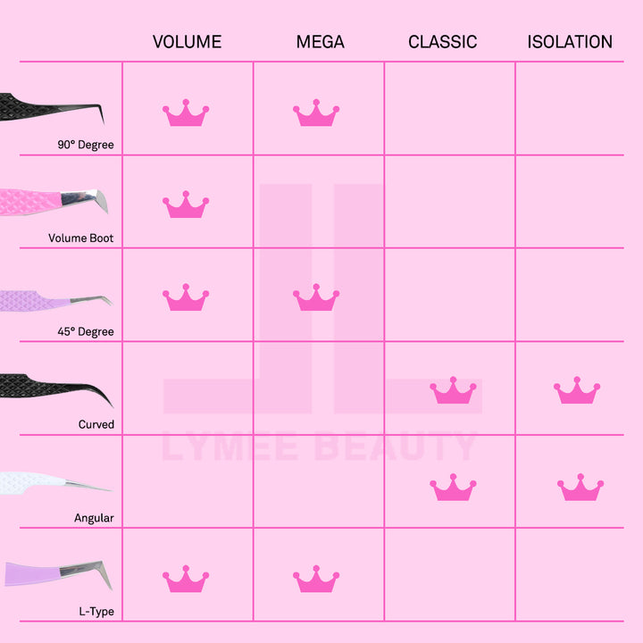 Heart-shaped Professional Eyelash Extensions Tweezers Kit - LymeeBeauty