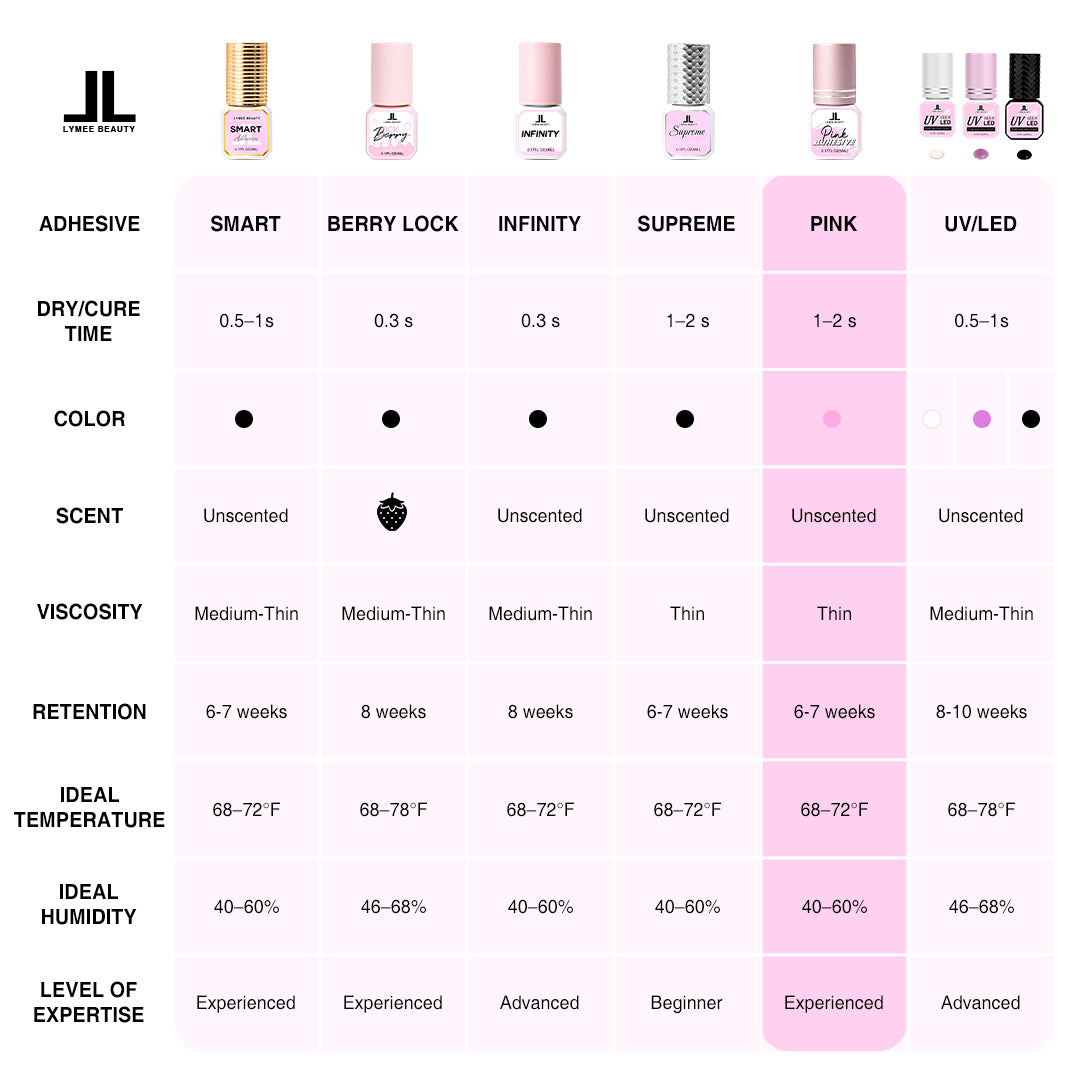 1-2s Pink Eyelash Extension Glue - Lymeebeauty