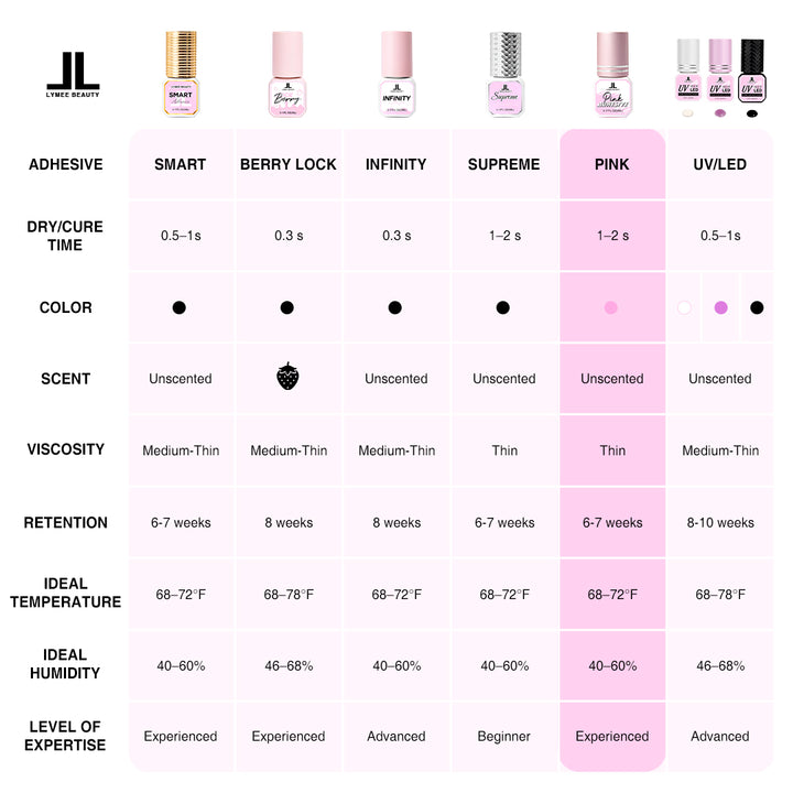 1-2s Pink Eyelash Extension Glue - Lymeebeauty