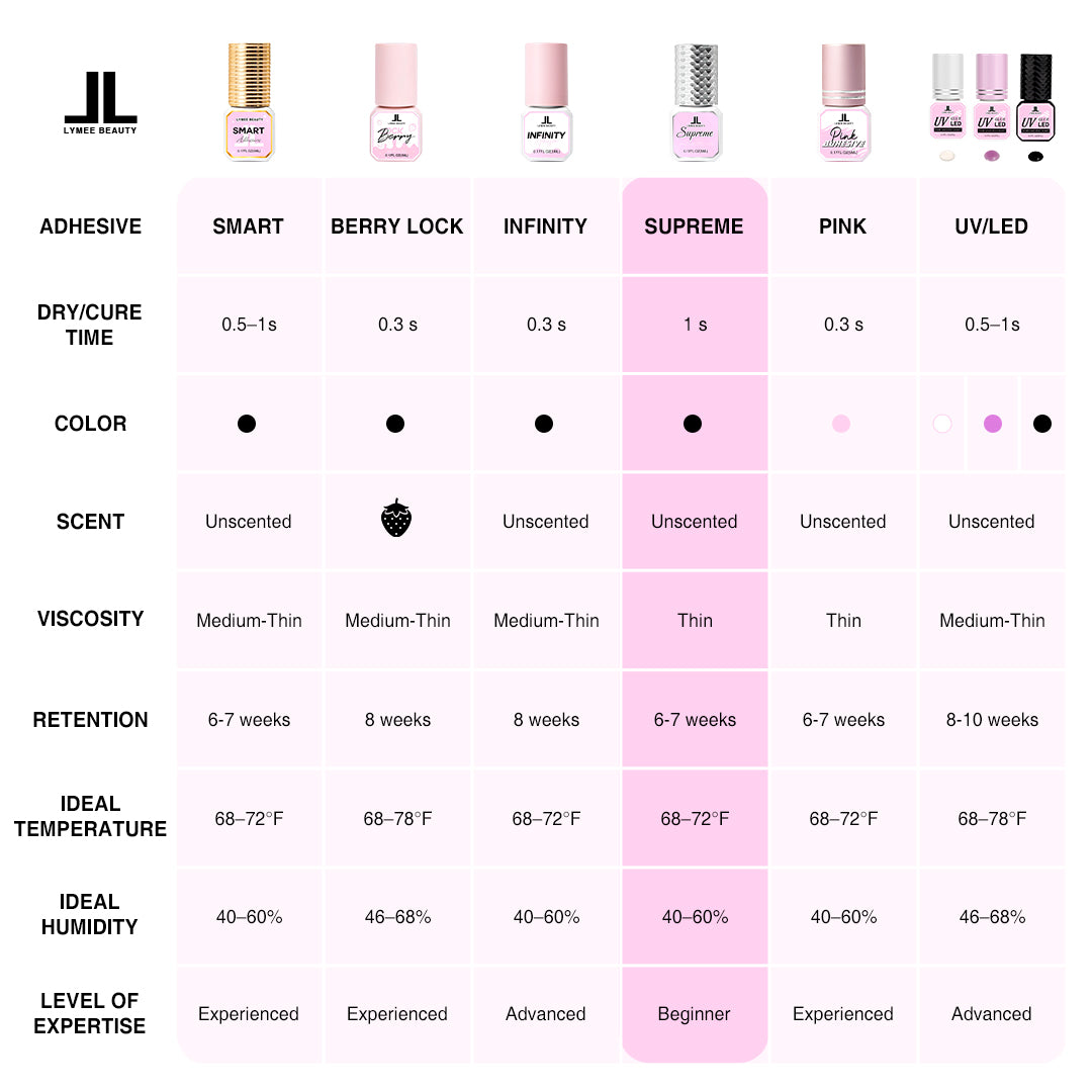 1s Supreme Eyelash Extension Glue - Lymeebeauty