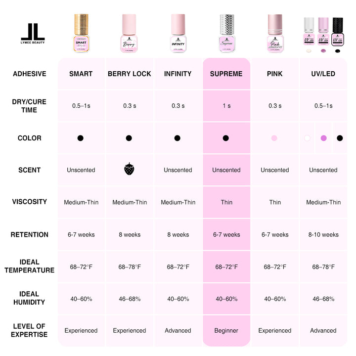 1s Supreme Eyelash Extension Glue - Lymeebeauty
