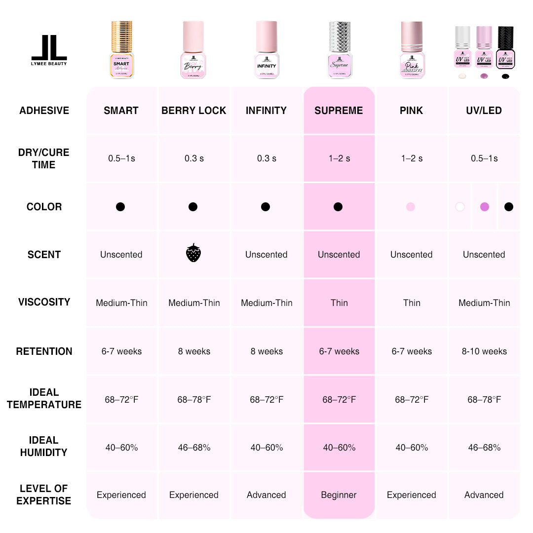 1-2s Supreme Eyelash Extension Glue - Lymeebeauty