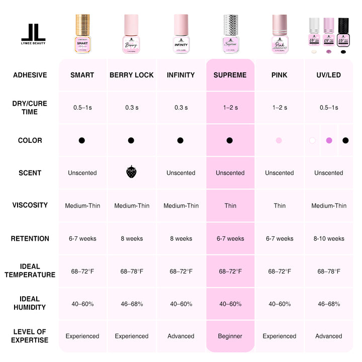 1-2s Supreme Eyelash Extension Glue - Lymeebeauty