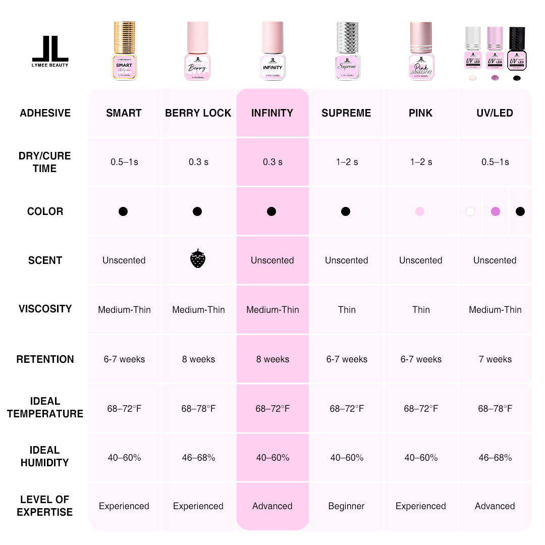 0.3 Second Infinity Eyelash Extension Glue - LymeeBeauty