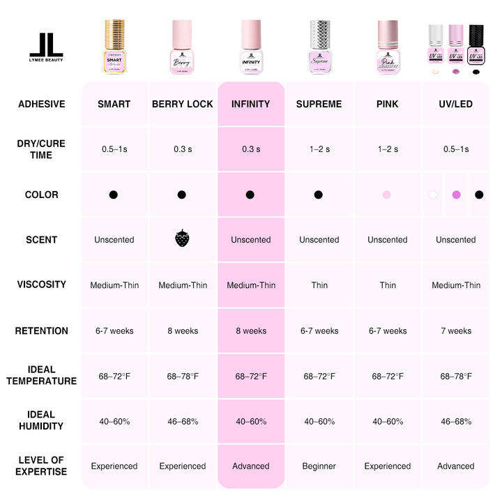 0.3 Second Infinity Eyelash Extension Glue - LymeeBeauty