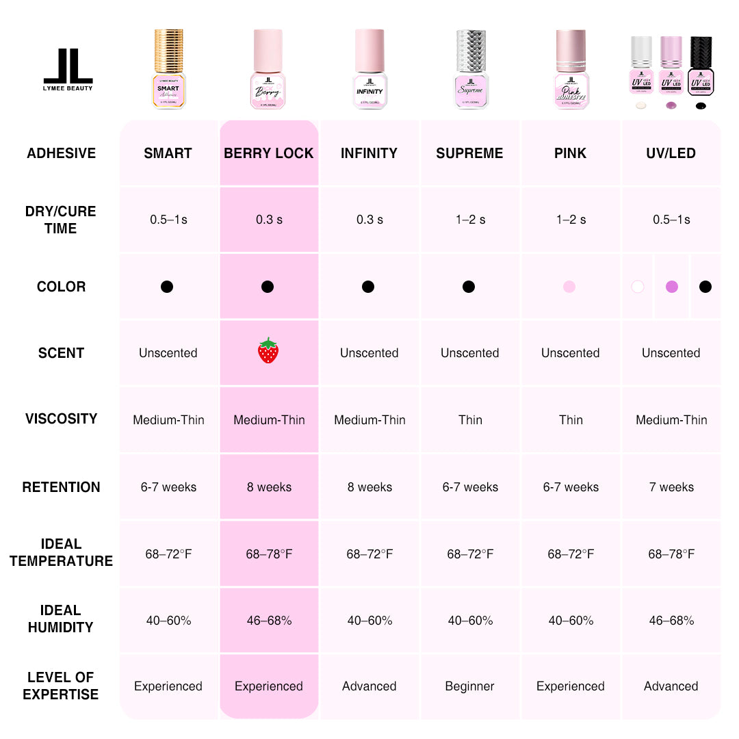 0.3 Second Berry Lock Eyelash Extension Glue-lymeebeauty