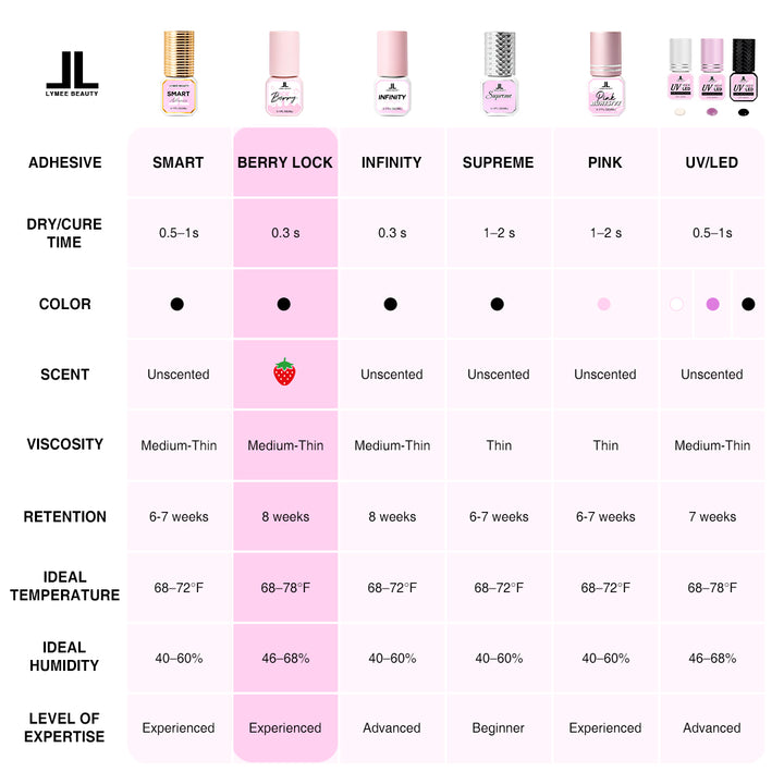 0.3 Second Berry Lock Eyelash Extension Glue-lymeebeauty