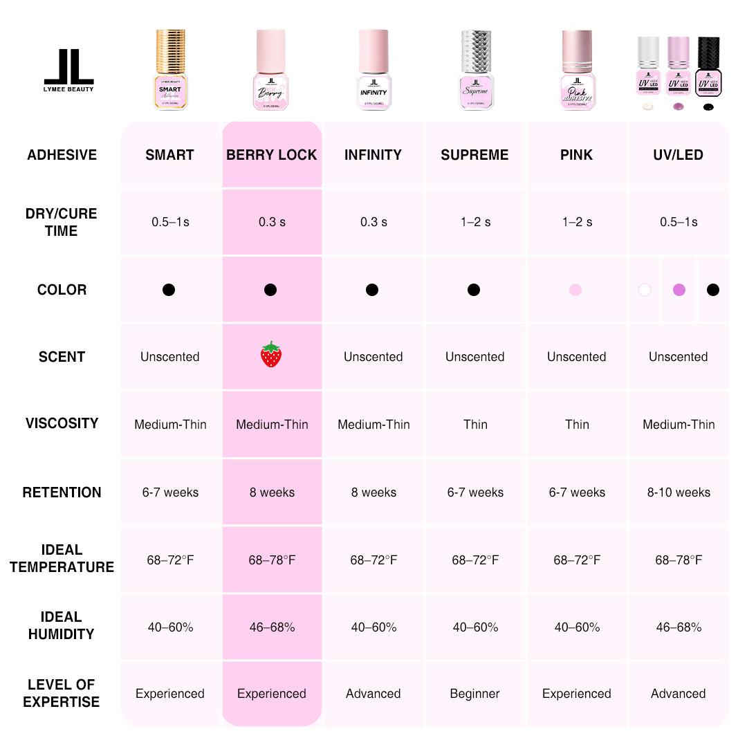 0.3s Berry Lock Eyelash Extensions Glue - Lymeebeauty