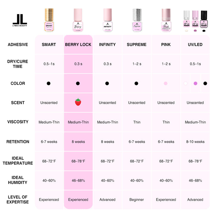 0.3s Berry Lock Eyelash Extensions Glue - Lymeebeauty