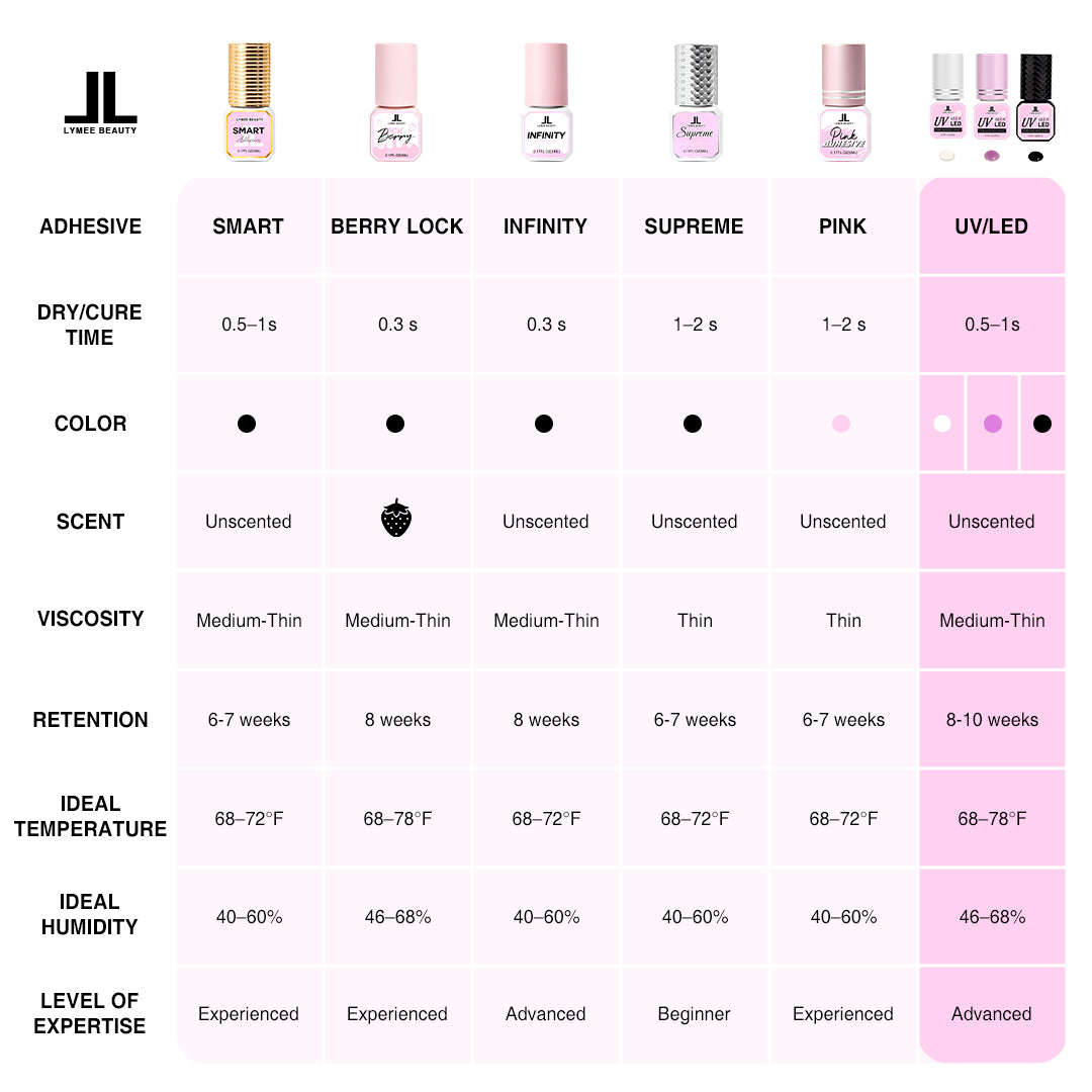 0.5-1s UV/LED Lash Glue（For UV/LED Light） - Lymeebeauty