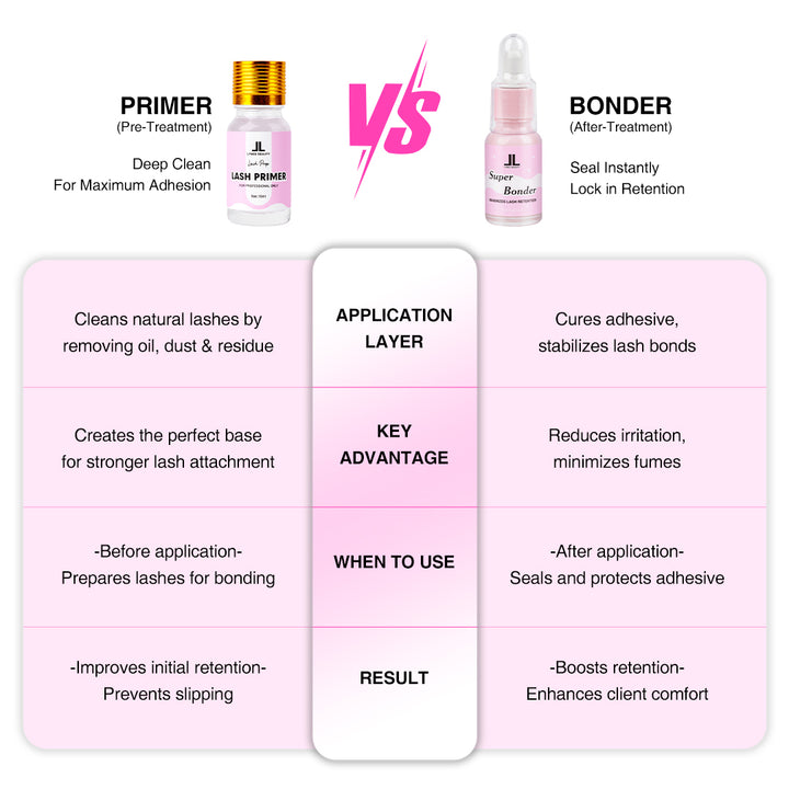 super bonder vs lash primer - Lymeebeauty
