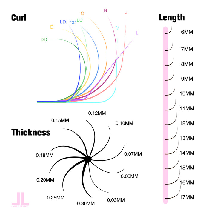 Extensiones de pestañas de pestañas clásicas de 0.15 mm